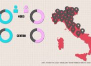 Cancro, Nord Vs Sud: le polveri sottili uccidono più dei rifiuti nella terra dei fuochi?