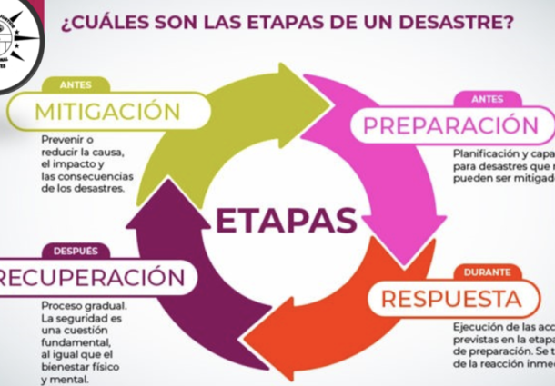 Desastres naturales; asunto de Seguridad Nacional